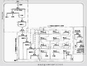 石棉选矿设备