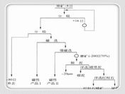 红柱石选矿设备