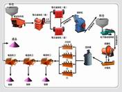 钾长石选矿设备