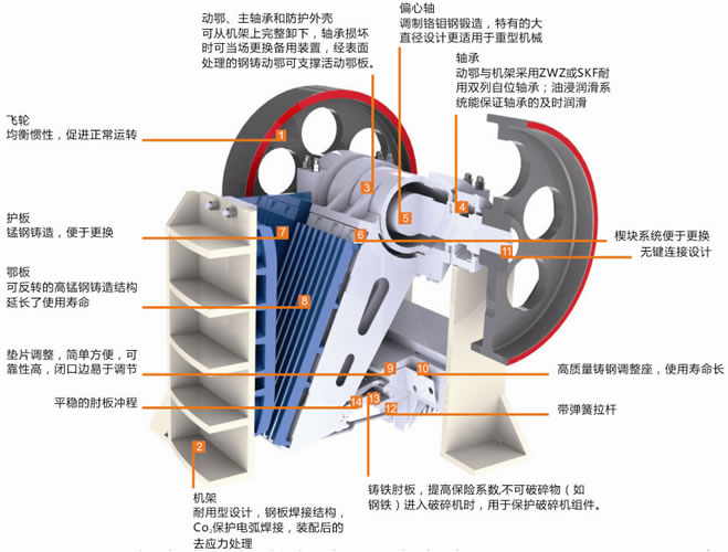 鄂式破碎机工作原理图