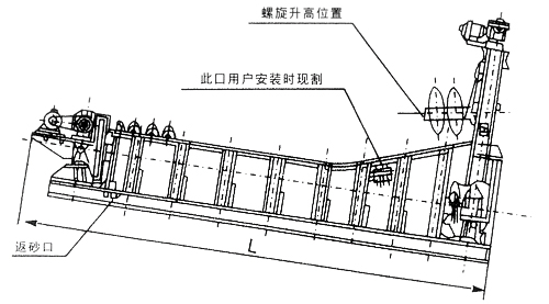 螺旋分级机结构原理图