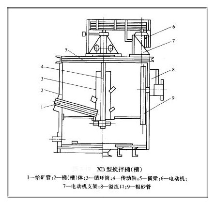 搅拌桶工作原理图