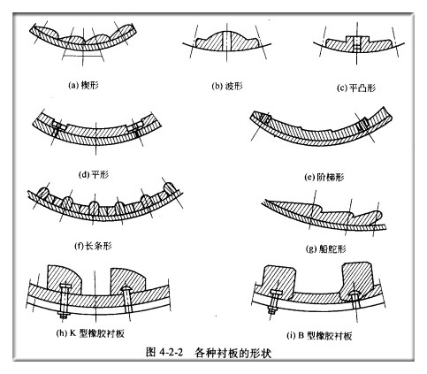 球磨机衬板