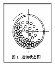 棒磨机内钢棒的运动状态图